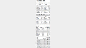  [지표로 보는 경제]11월 30일  