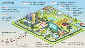 세계 첫 5G시대… AI-VR-자율차 ‘새 세상’ 열린다 