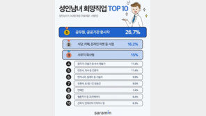 ‘꿈의 직업’ 1위는 공무원…1인 방송인 등 新선호직업으로