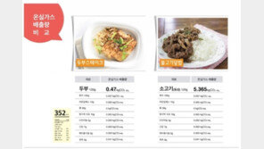  두부스테이크 덮밥 vs  불고기 덮밥, 이산화탄소 배출량 11배 차이