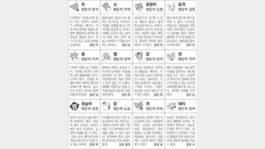 [스포츠동아 오늘의 운세] 2018년 12월 3일 월요일 (음력 10월 26일)