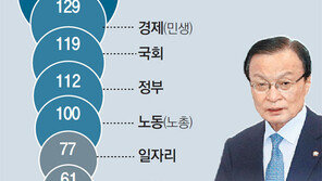 이해찬 민주당 대표 취임 100일… 메시지 102건 분석해보니