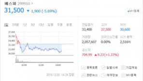‘킹스레이드’ 개발 게임업체 베스파, 코스닥 상장 첫날 공모가 ‘하회’