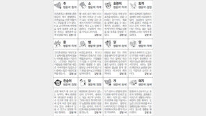 [스포츠동아 오늘의 운세] 2018년 12월 4일 화요일 (음력 10월 27일)