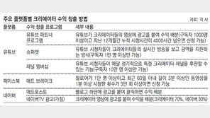 “유튜브 블랙홀 막아라”… 페북-네이버, ‘창작자 보상’ 따라하기