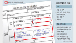 3억이상 집 살때 증여-상속액 신고
