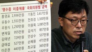 ‘영수증 이중 제출’로 1억6천 빼돌려…국회의원 26명 공개