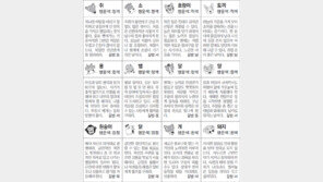 [스포츠동아 오늘의 운세] 2018년 12월 5일 수요일 (음력 10월 28일)