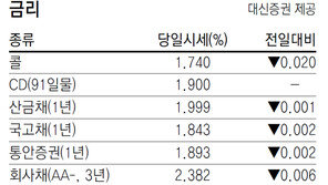 [지표로 보는 경제]12월 5일