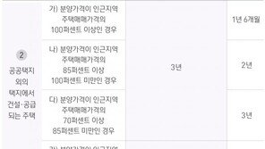 수도권 분양가상한제 주택 전매제한 쐐기…“최대 8년까지”