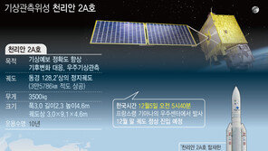 천리안 2A호, 5일 새벽 발사 성공…목표 궤도 안착