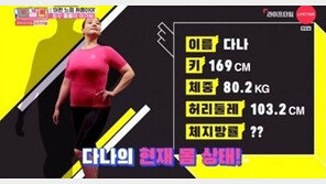 169cm 다나, 본인 몸무게(80.2kg)에 화들짝  “진짜 뚱뚱하다”