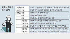 광주형 일자리 사실상 타결…폴크스바겐 사례 벤치마킹, 광주형 일자리란?