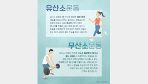 [양종구의 100세 시대 건강법]유산소? 무산소? 다이어트에 효과적인 운동은 …