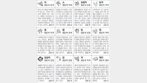 [스포츠동아 오늘의 운세] 2018년 12월 6일 목요일 (음력 10월 29일)