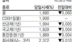 [지표로 보는 경제]12월 6일