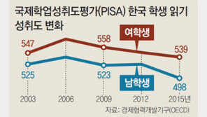 “자기 생각 써보세요” 연필 못떼는 아이들