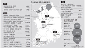 여의도 116배 규모 군사보호구역 해제… 접경지역 대거 풀려