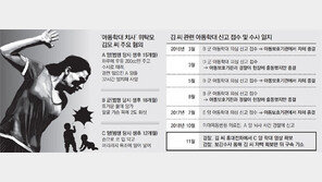 5차례 신고에도… ‘괴물 위탁모’ 두살여아 학대치사 못막았다
