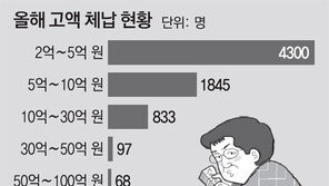 전두환 31억-최유정 69억 세금 버티기