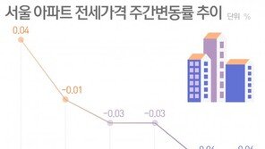 “200만원 이사비도 드릴께요”…서울 세입자 모시기 新 풍속도