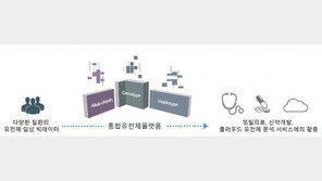 신테카바이오, 통합유전체 플랫폼 핵심 기술 선보여 