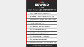 유튜브, 올해 인기 뮤직비디오 1위 아이콘의 ‘사랑을 했다’