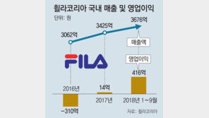 1020-착한가격 양날개… 휠라, 벼랑끝서 날다