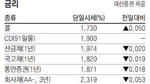 [지표로 보는 경제]12월 7일