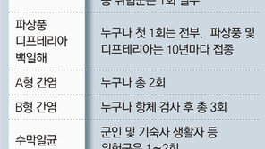 [단독]감염병 사망, 뇌혈관질환死 앞섰다