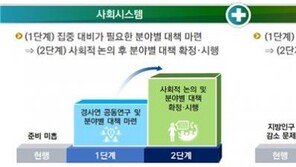 ‘출산율 0% 시대’ 모든 계획 틀어져…정부, 인구대책 다시 짠다
