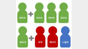 와우 닮은 다양한 던전 시스템 지닌 '아스텔리아', MMORPG 대체제로 떠오를까?
