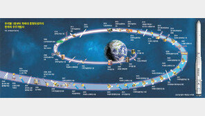 외국 발사체 빌려탔던 ‘우리별 1호’… 3년내 독자기술로 쏜다