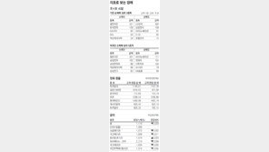 [지표로 보는 경제]12월 8일