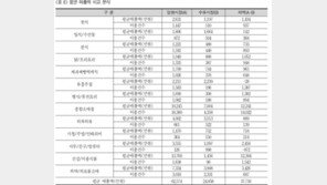 수유시장 안 뜨는데 망원시장 떴다…이유는?