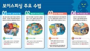‘고액 알바’ 미끼로 보이스피싱 수금·인출 가담하는 청소년들