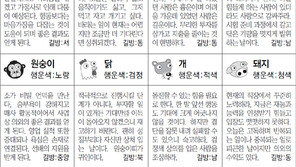 [스포츠동아 오늘의 운세] 2018년 12월 10일 월요일 (음력 11월 4일)