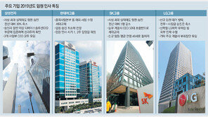 짙어지는 불황 그림자에… 기업들 인사 ‘다이어트’