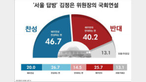‘김정은 서울 답방때 국회 연설’ 하는 것에 국민들에 찬반 물었더니…