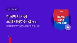 유튜브에 중독된 한국…모든 세대가 가장 오래 쓰는 ‘앱’