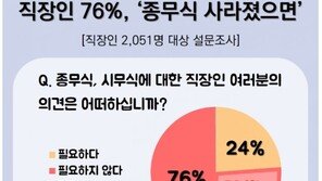 직장인 76% “종무식 사라졌으면”…24% “필요하다” 