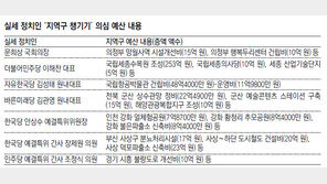 이해찬 570억, 김성태 560억… 지각 처리속 실세 예산은 챙겨