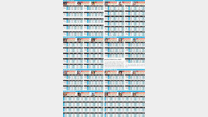 2018 동아스포츠대상 종목별 ‘올해의 선수’ 투표 결과