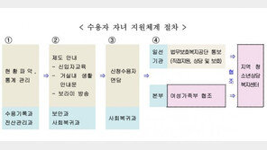 법무부, 수용자 미성년 자녀 돌본다…주위 비난·소외에서 보호