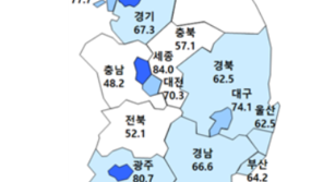 “지방 분양시장 어쩌나”…이달 분양전망지수 40선 ‘암울’