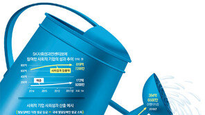 선심성 지원 벗어나 사회적 가치에 투자… 공익-수익 다 챙긴다