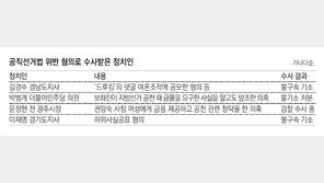 6개월만 버티면 선거법 위반 면죄부… 6·13선거 공소시효 13일 만료
