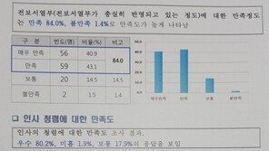 檢, 김승환 전북교육감 기소…교육청 “소명 과정 미숙”