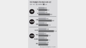 “웰빙 막는 숙제 OUT”, “학생 실력저하 어쩌나”