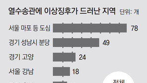 낡은 열수송관 203곳 이상 징후